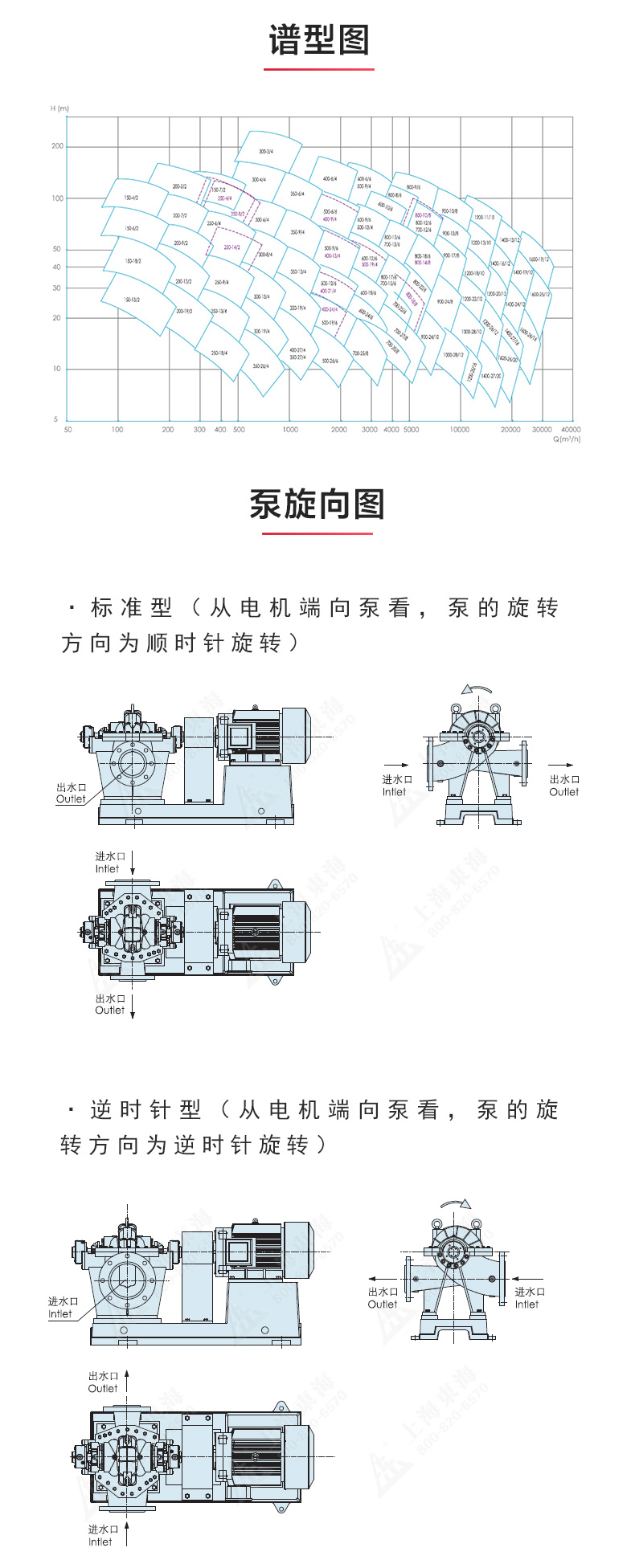 S级中开泵_产品性能参数.jpg