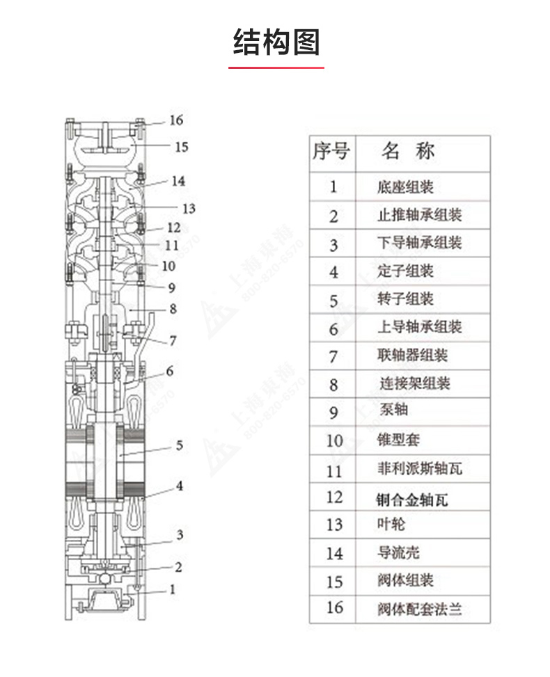 QJ型深井潜水泵_产品结构图.jpg