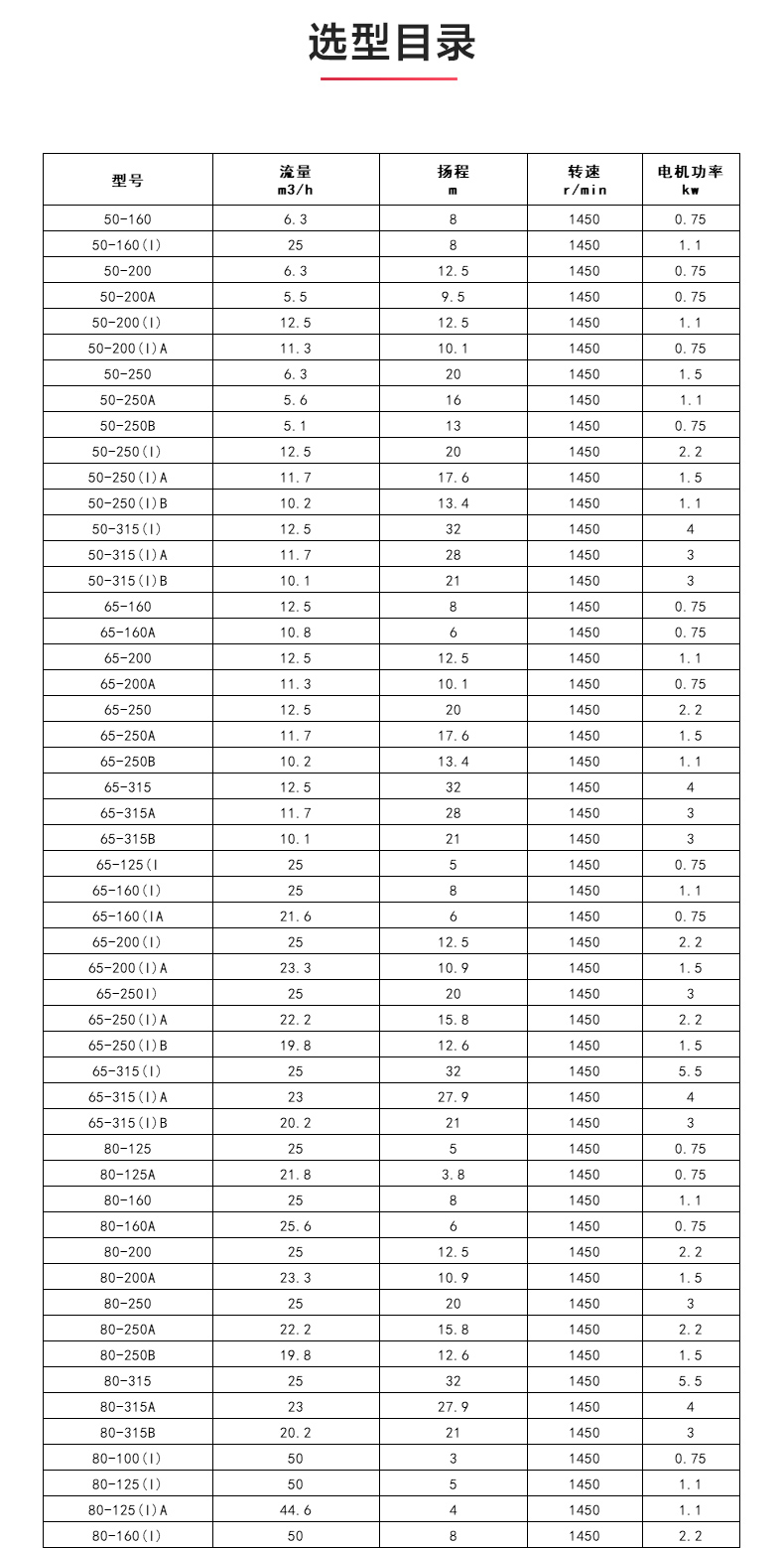 GRGD型离心泵_产品选型目录.jpg