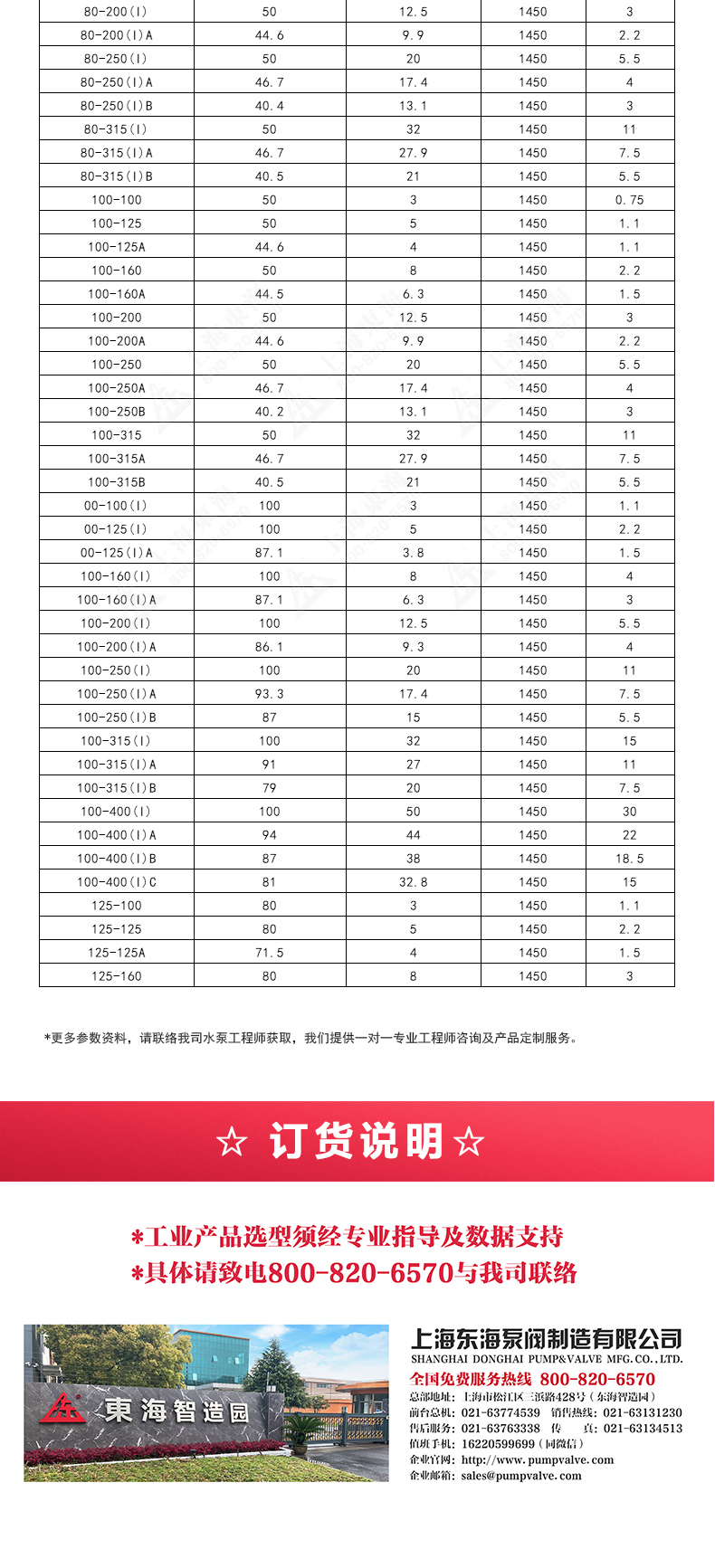 ISGD型离心泵_产品选型目录2.jpg