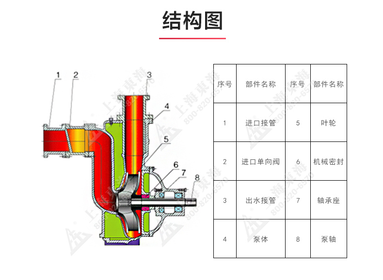 ZXL型自吸泵_03.jpg