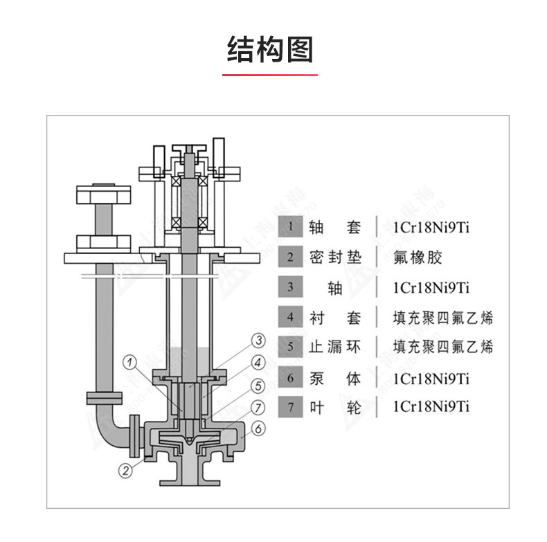 WSY型玻璃钢液下泵_03.jpg